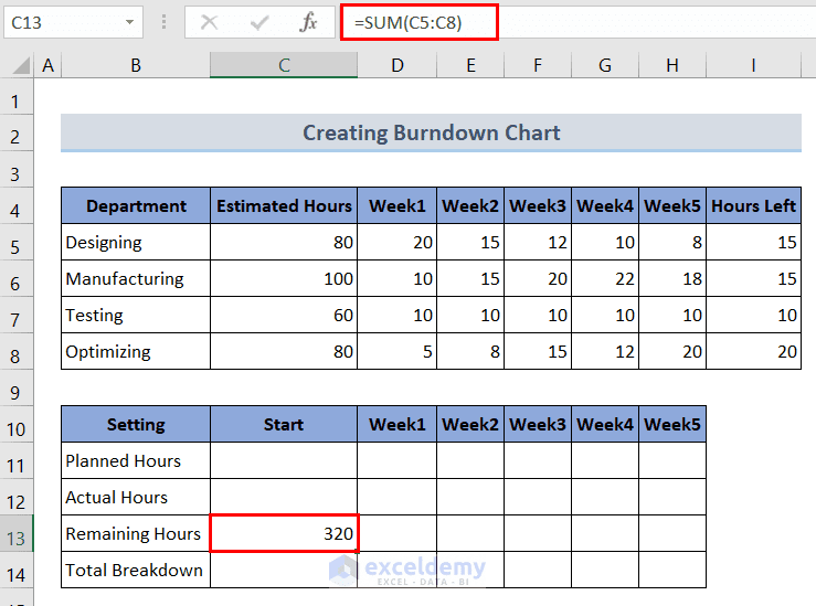 Burndown Chart in Excel (Create & Customize) - ExcelDemy