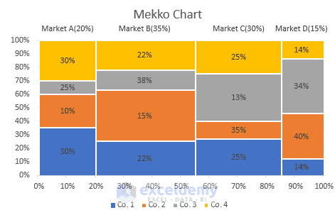 How to Create Mekko/Marimekko Chart in Excel (With Easy Steps) - ExcelDemy