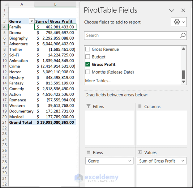 How to Use Advanced Pivot Table in Excel (25 Tips & Techniques) ExcelDemy