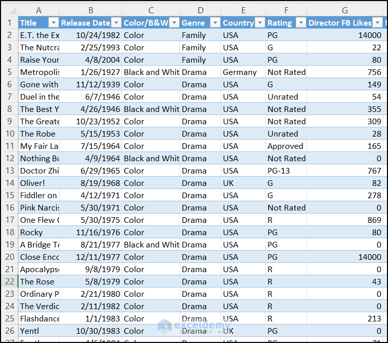 How to Use Advanced Pivot Table in Excel (25 Tips & Techniques) ExcelDemy