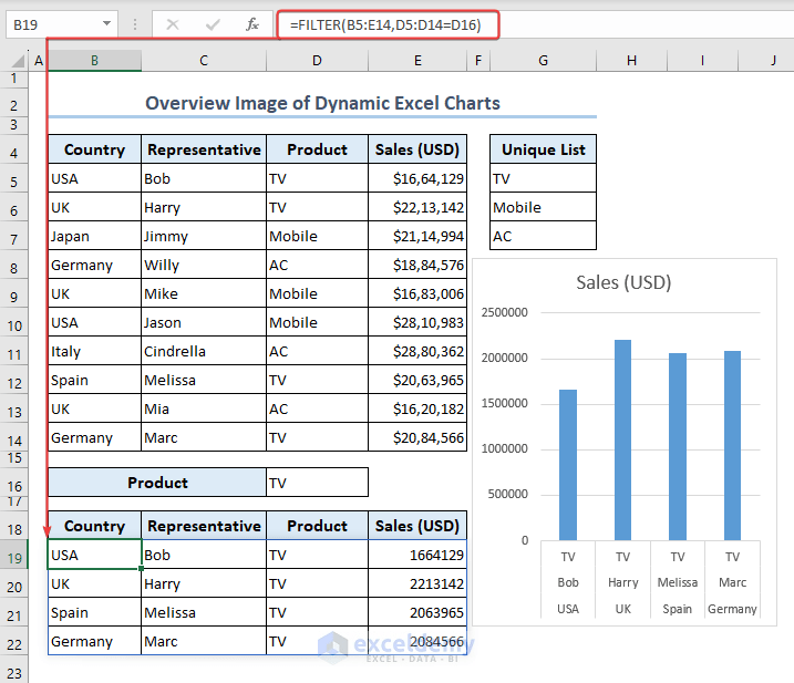 Dynamic Excel Charts (Including Filter and VBA Methods) ExcelDemy