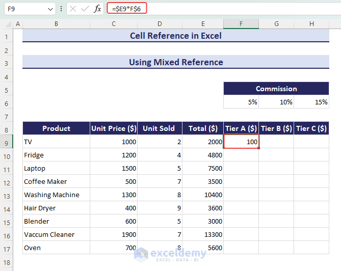 Cell Reference in Excel (Absolute, Relative, and Mixed) ExcelDemy