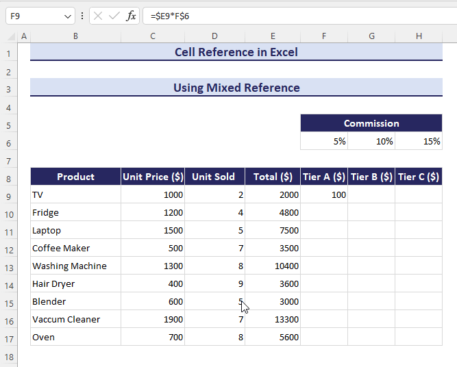 Cell Reference in Excel (Absolute, Relative, and Mixed) ExcelDemy