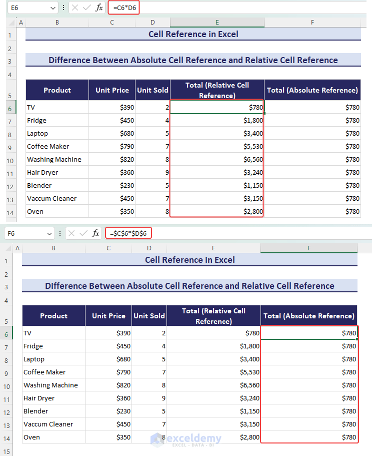 Cell Reference in Excel (Absolute, Relative, and Mixed) ExcelDemy