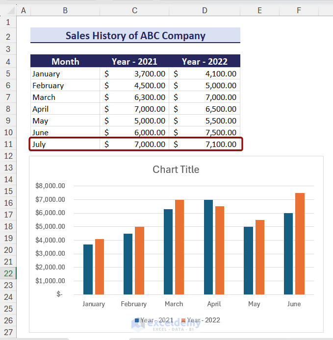 Excel Charts: A Complete Overview - ExcelDemy