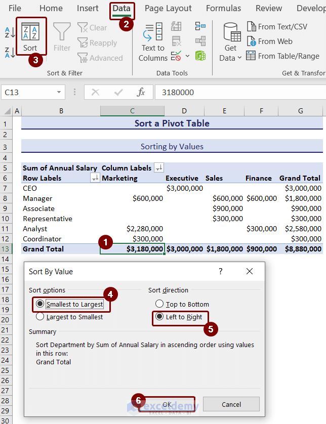 How to Sort a Pivot Table (6 Easy Ways) ExcelDemy