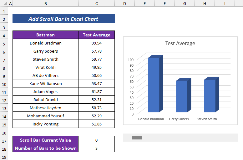 How to Add a Scroll Bar to a Chart in Excel 6 Steps ExcelDemy