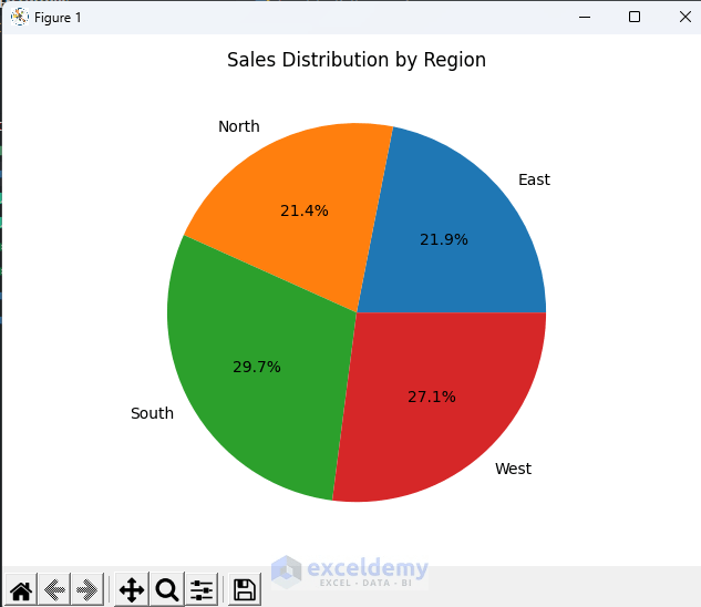 Combining Excel with Python for Powerful Data Science Workflow - ExcelDemy