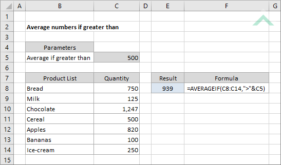 Average values if greater than Excel, VBA