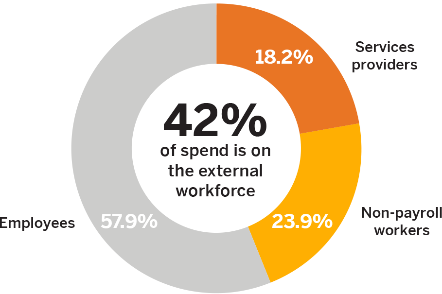 Sap fieldglass login page vsemotion