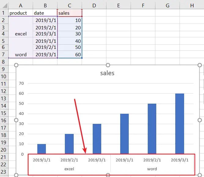 Excel Graph With Two X Axis Standard Form Of A Linear Function Line