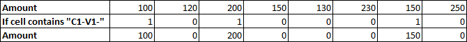 How to Sum by Formula if Cell Contains Special Character Free Excel