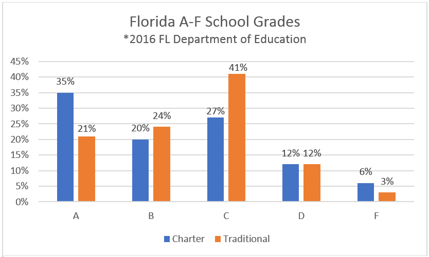 Charter Schools: Good News for Students
