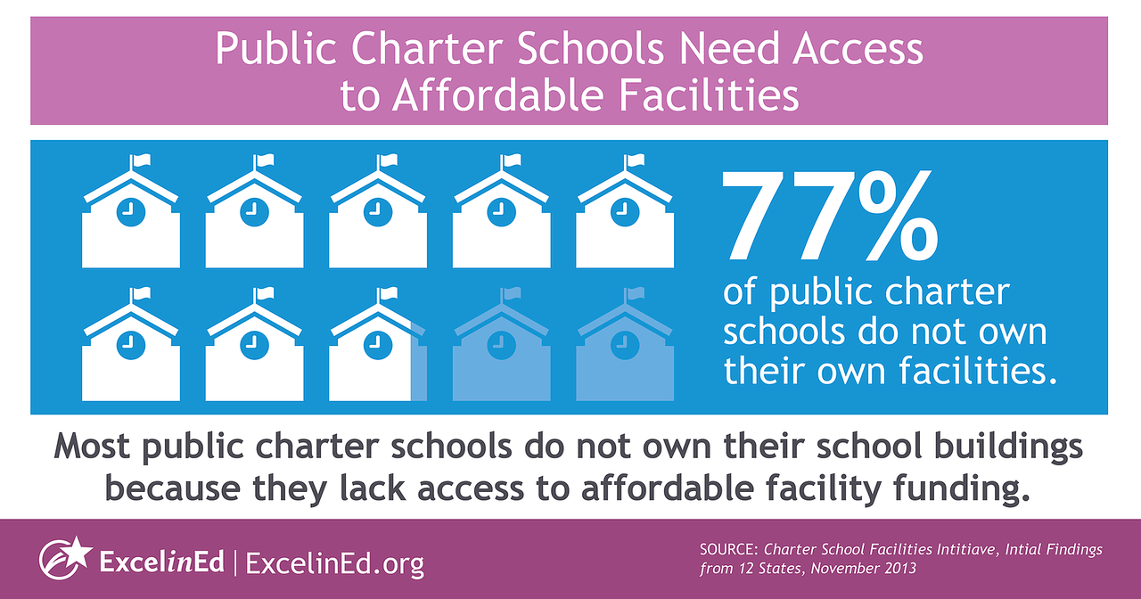 How States Can Address Charter School Facility Needs