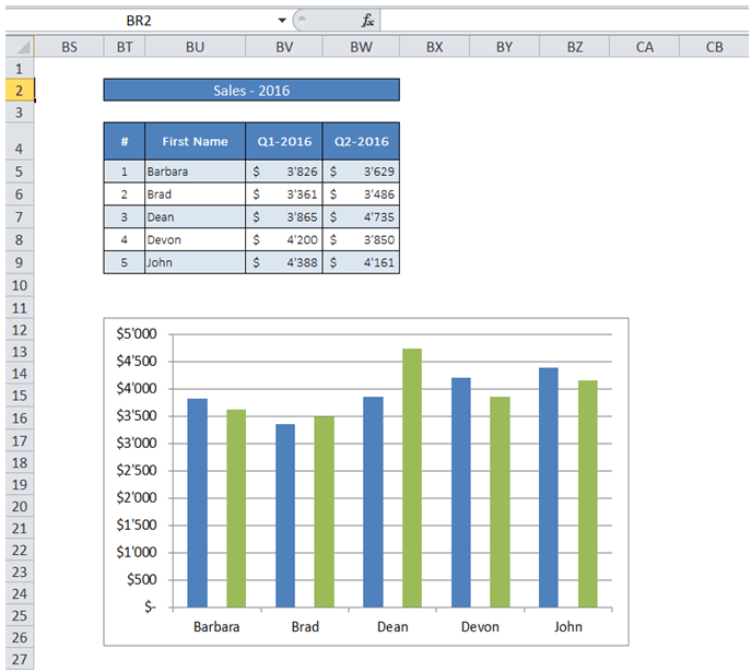 ExcelMadeEasy Vba dynamically add series to chart in Excel