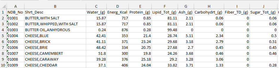Calculate Carbs In Cat Food Food Ideas