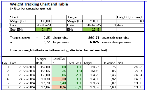 Weight Watchers Points System Chart