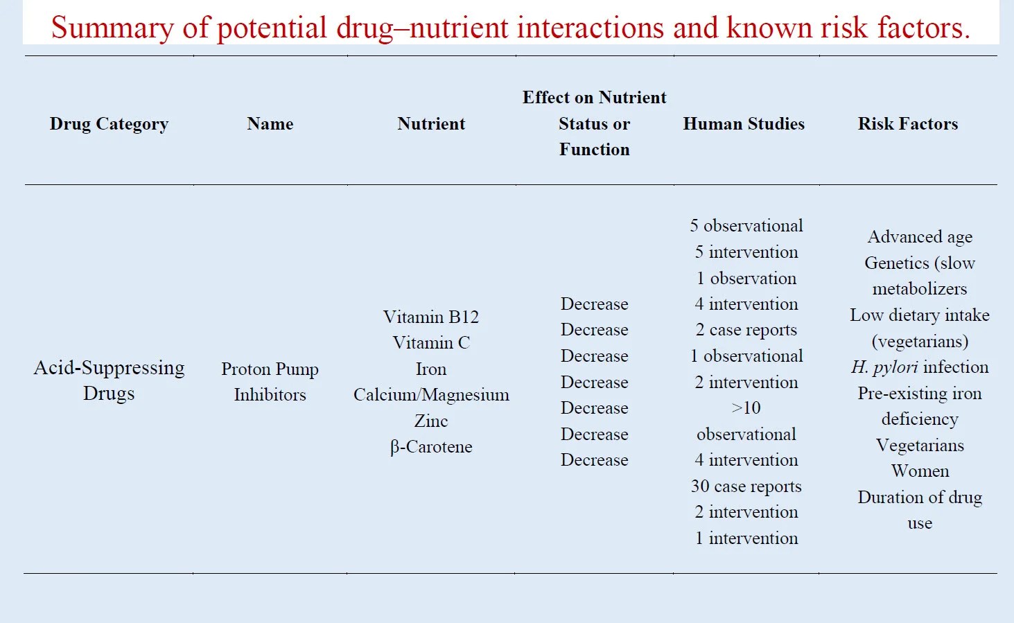 Iron Absorption Enhancers and Blockers Excel Male TRT Forum