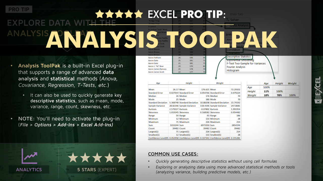 The Analysis ToolPak Excel Maven