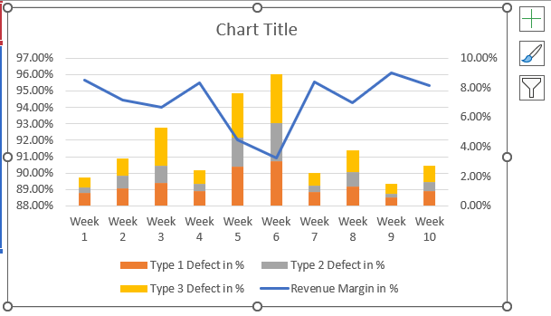 Excel Combo Chart (Combination Chart) - How to Create?