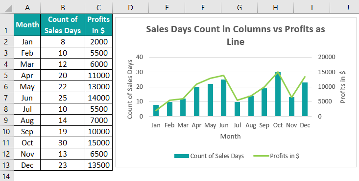 Excel Combo Chart (Combination Chart) - How to Create?
