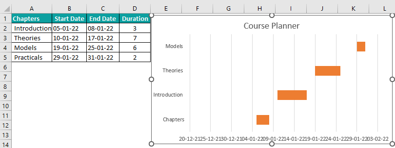 Gantt Chart in Excel - Example, Template, How to Create/Make?