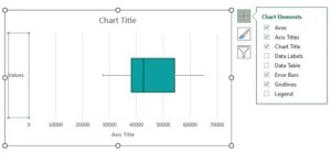 Box Plot in Excel - How to Make Box & Whisker Chart? (Examples)