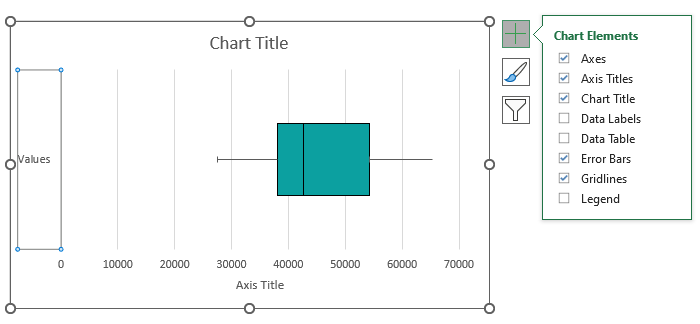 Box Plot in Excel - How to Make Box & Whisker Chart? (Examples)