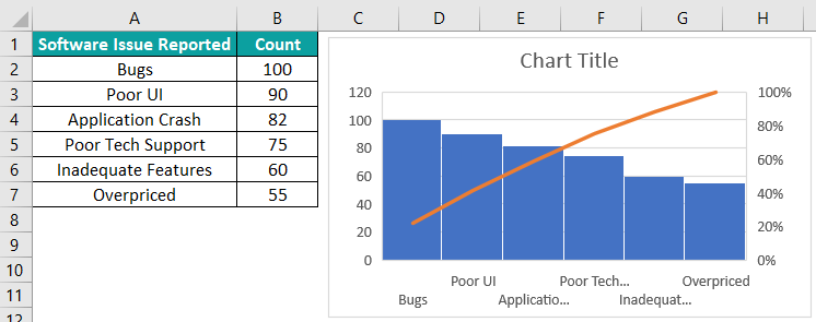 Pareto Chart In Excel - How to Create/Make? (Examples)