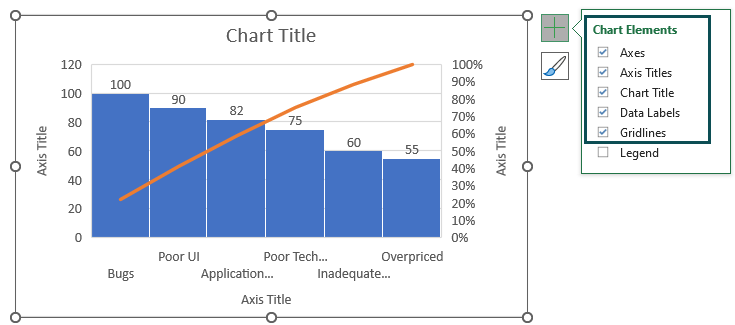 Pareto Chart In Excel - How to Create/Make? (Examples)