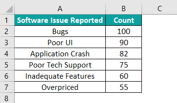 Pareto Chart In Excel - How to Create/Make? (Examples)