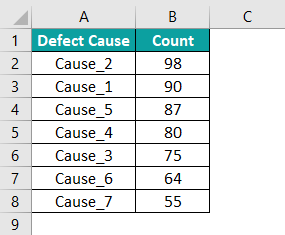 Pareto Chart In Excel - How to Create/Make? (Examples)
