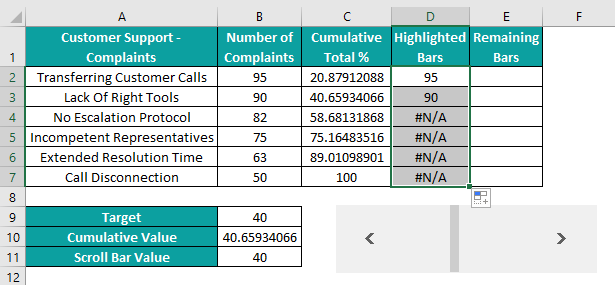 Pareto Chart In Excel - How to Create/Make? (Examples)