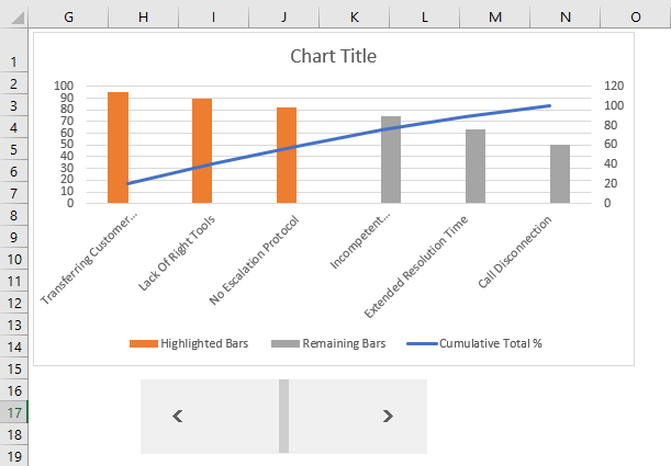 Pareto Chart In Excel - How to Create/Make? (Examples)