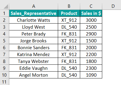 Pivot Chart In Excel - How to Create and Edit? (Examples)