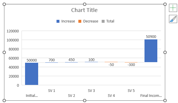 Waterfall Chart in Excel - How to Create? (Examples & Templates)