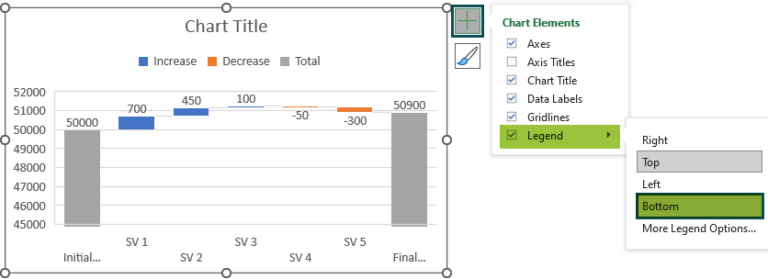 Waterfall Chart in Excel - How to Create? (Examples & Templates)