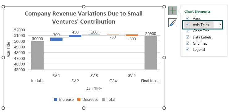 Waterfall Chart in Excel - How to Create? (Examples & Templates)