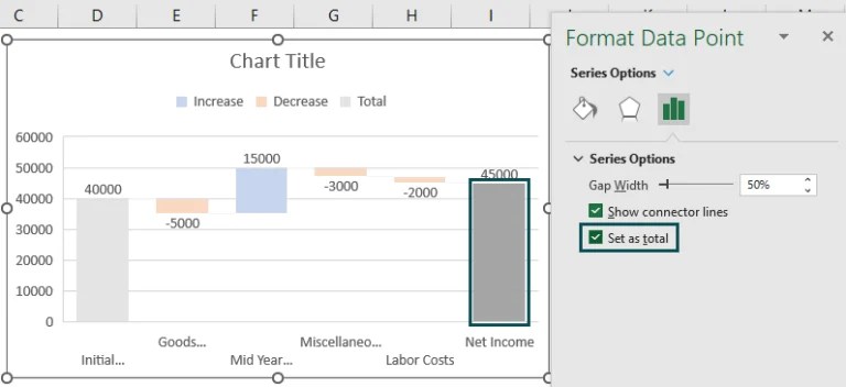 Waterfall Chart in Excel - How to Create? (Examples & Templates)