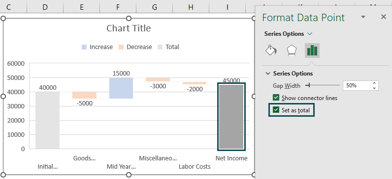 Waterfall Chart in Excel - How to Create? (Examples & Templates)