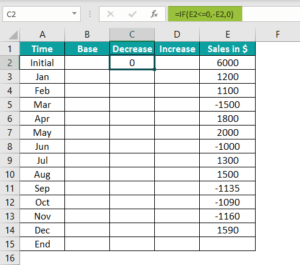 Waterfall Chart in Excel - How to Create? (Examples & Templates)