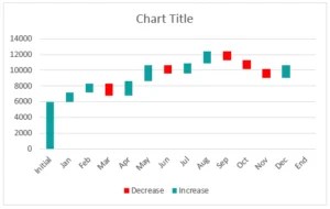 Waterfall Chart in Excel - How to Create? (Examples & Templates)