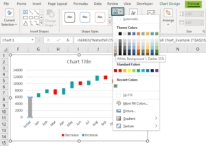 Waterfall Chart in Excel - How to Create? (Examples & Templates)