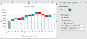 Waterfall Chart in Excel - How to Create? (Examples & Templates)