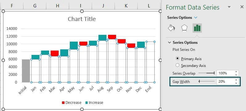 Waterfall Chart in Excel - How to Create? (Examples & Templates)