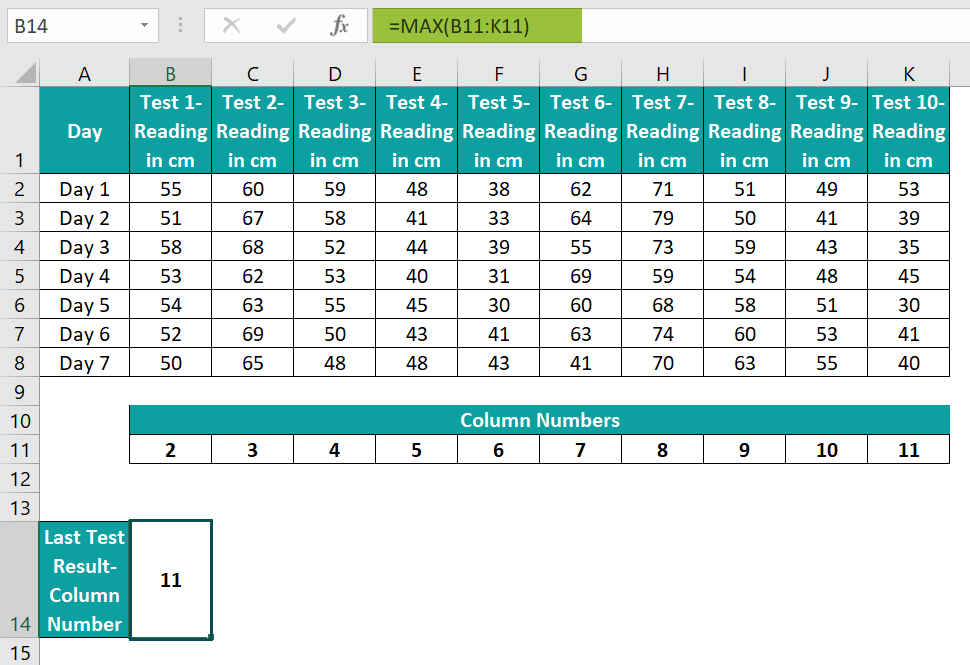 COLUMN Function In Excel Formula, Examples, How To Use?