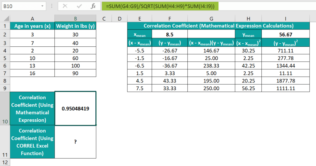 CORREL Function in Excel Formula, Example, Calculate Correlation
