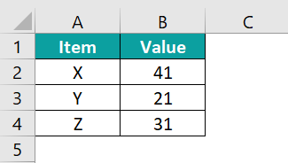 Column Chart In Excel - How To Create/Insert, Example, Template