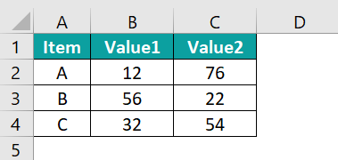 Comparison Chart In Excel - Examples, Template, How To Create?