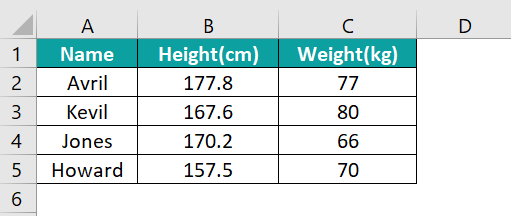 Comparison Chart In Excel - Examples, Template, How To Create?